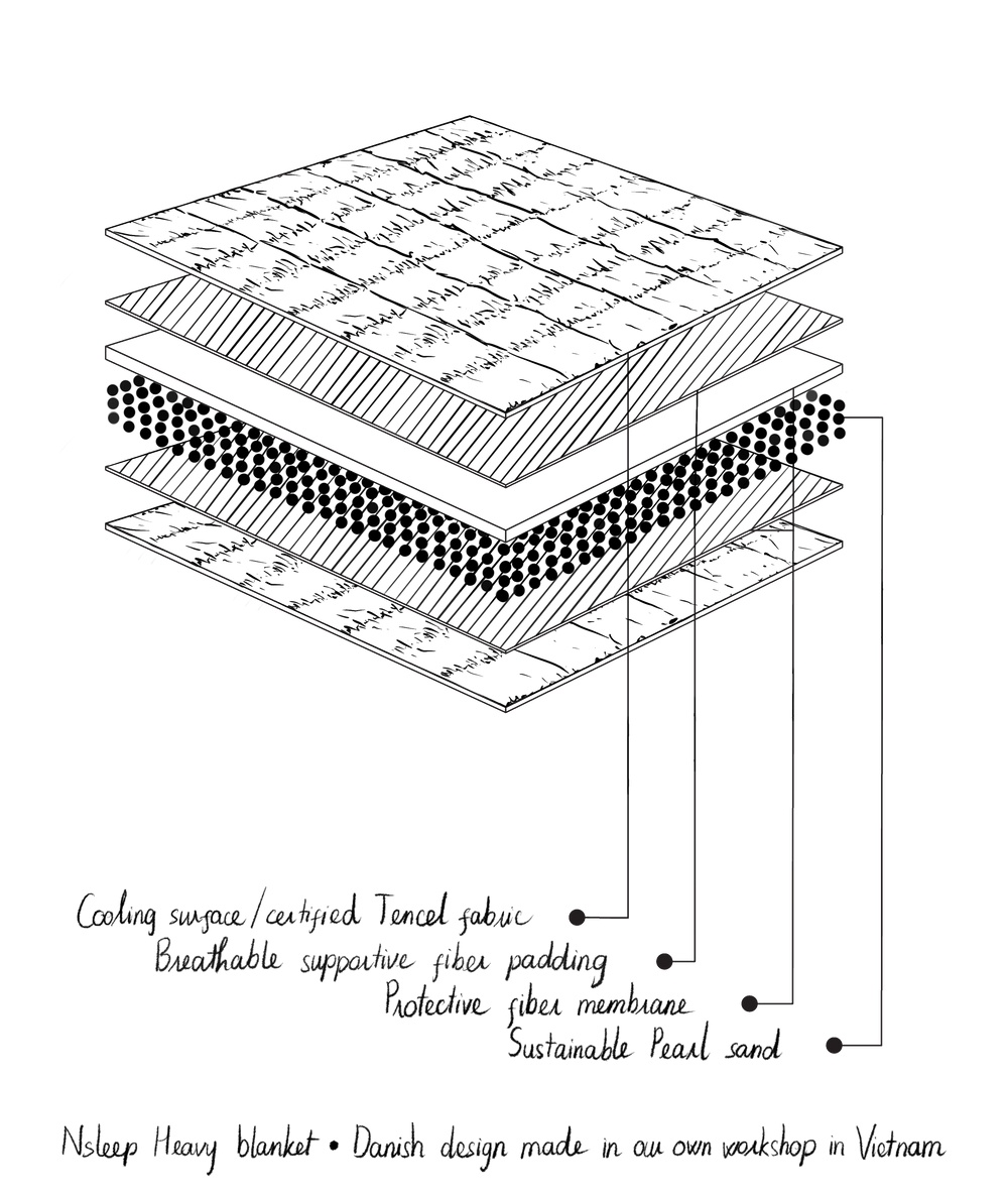 Tyngdedyne junior 3,5 kg - 100 x 140 cm