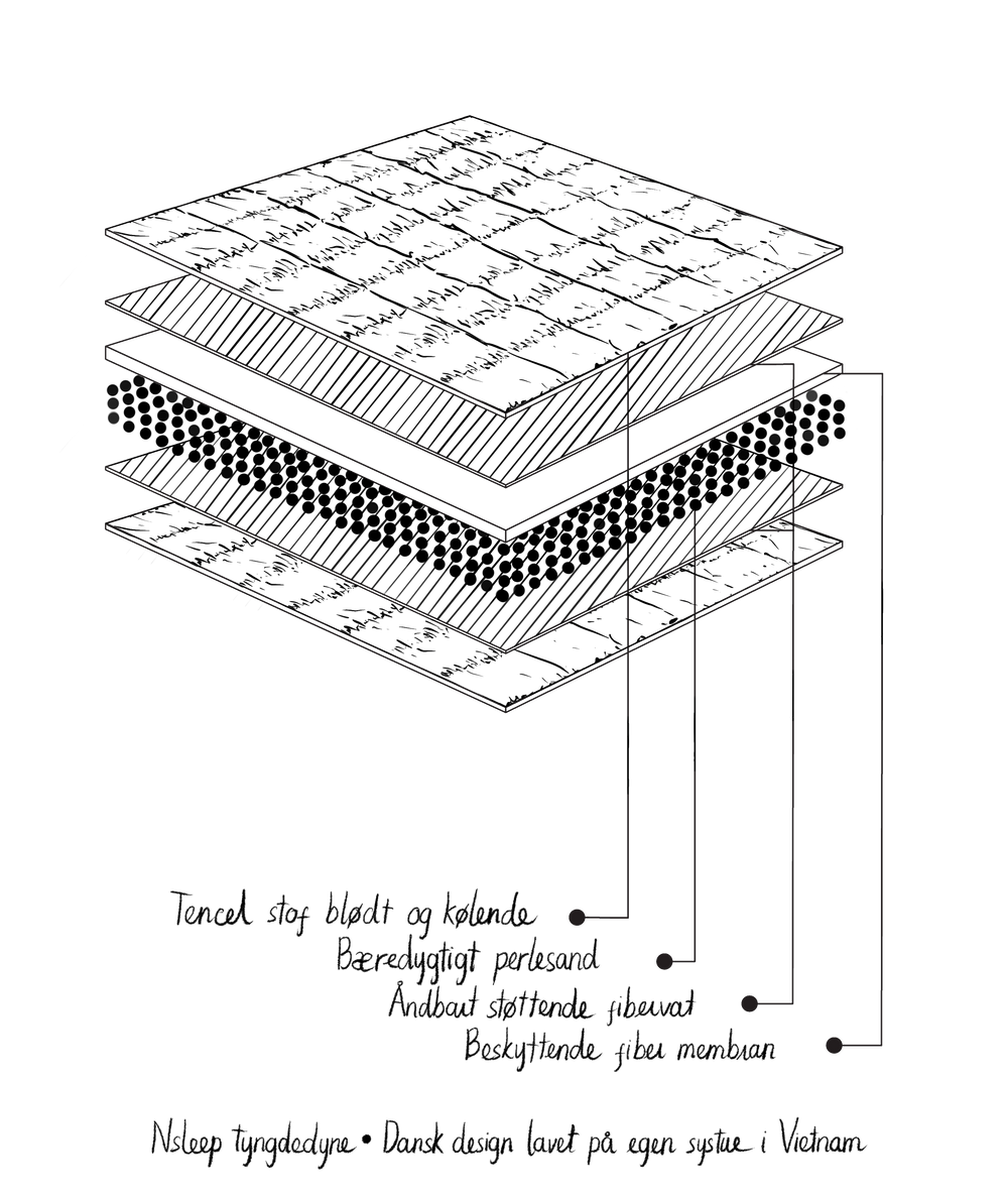 Tyngdedyne voksen - 140 x 200 cm