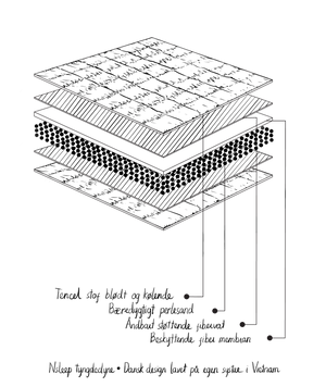 Tyngdedyne junior 3,5 kg - 100 x 140 cm